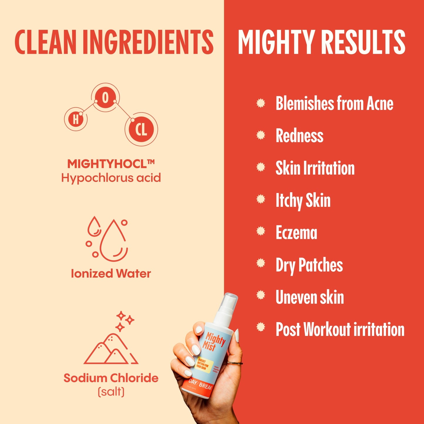 Hypochlorous Acid Facial Spray