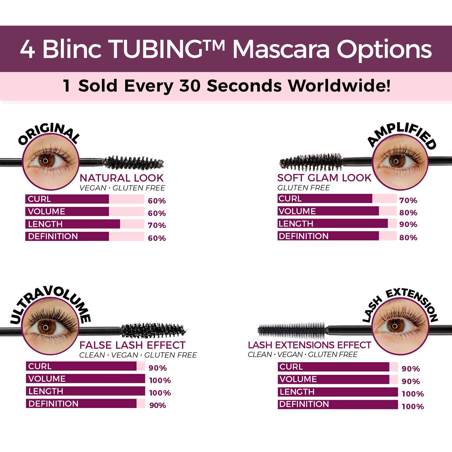 Blinc Amplified Tubing Mascara